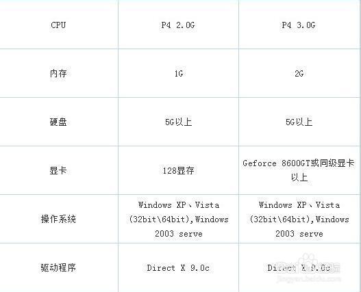 英雄联盟配置要求