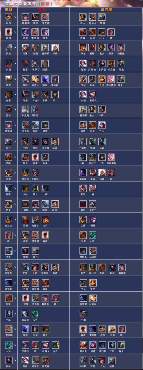 国服英雄联盟全英雄配音表