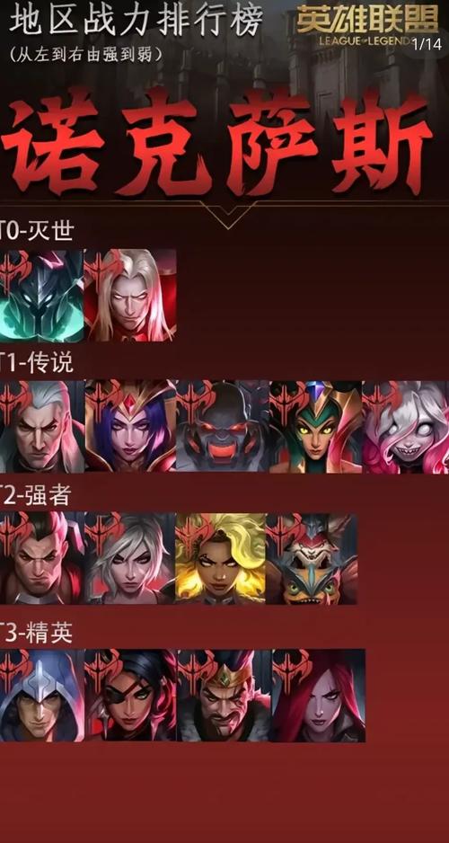 英雄联盟哪些是后期英雄