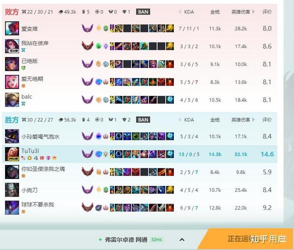 英雄联盟后期最强刺客,最强法师,最强战士,最强adc是哪些?