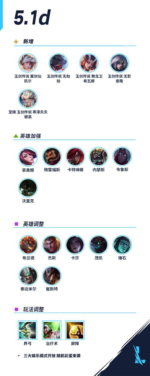英雄联盟手游〖叁〗、5版本更新内容