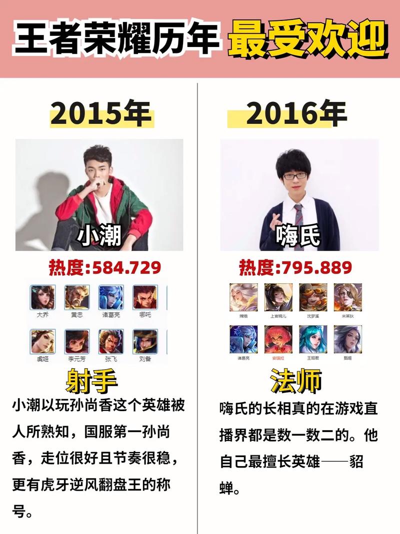 王者荣耀前十主播排名:骚白上榜,第一是王者荣耀主播一哥