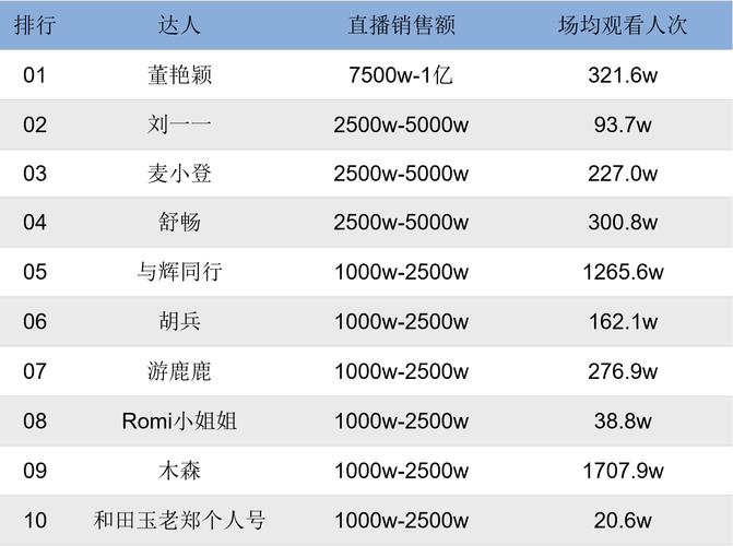 世界最强游戏主播前十名?