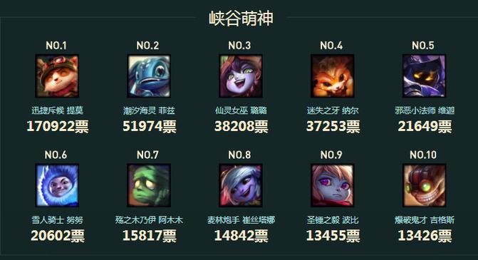 lol国服3个永久免费英雄是什么