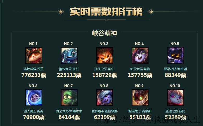 LOL哪些服务器有额外免费英雄?有哪些英雄?