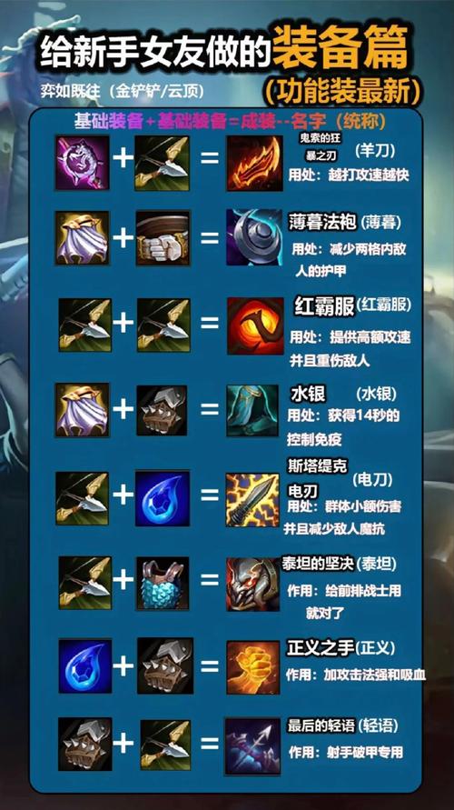 LOL英雄联盟商店模拟器