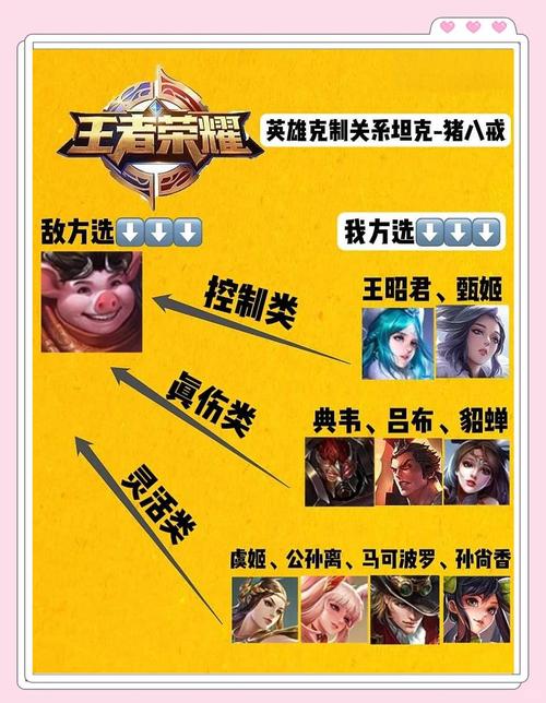 王者荣耀猪八戒对局思路解析