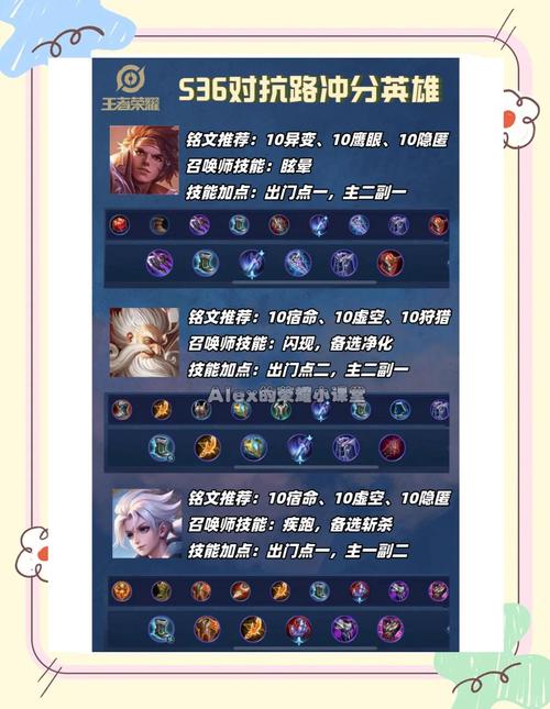 王者荣耀对抗路上分英雄推荐