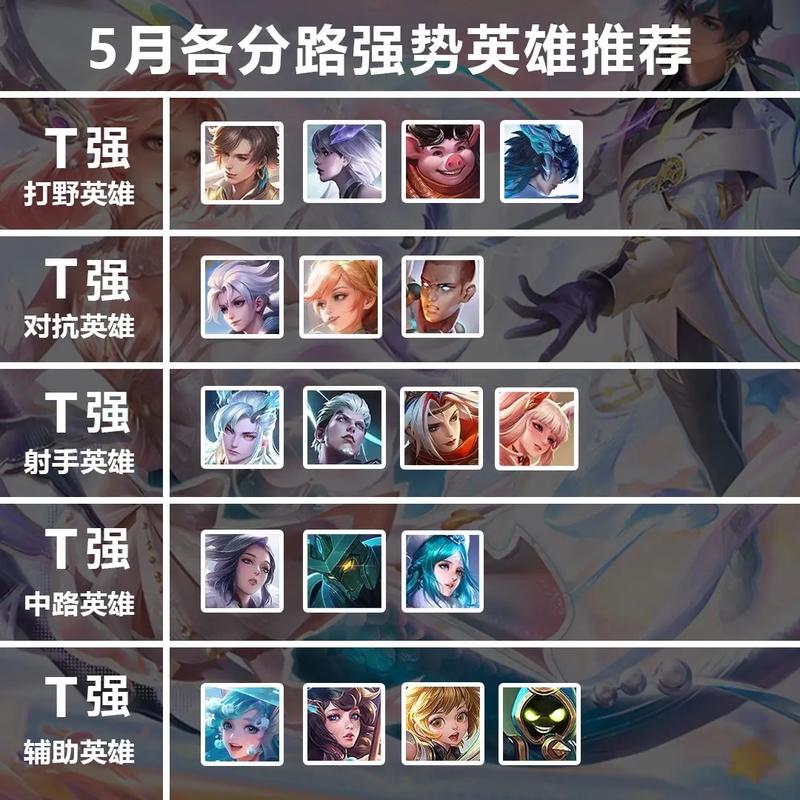 王者荣耀上分强势中路英雄是哪个?如何快速提升?