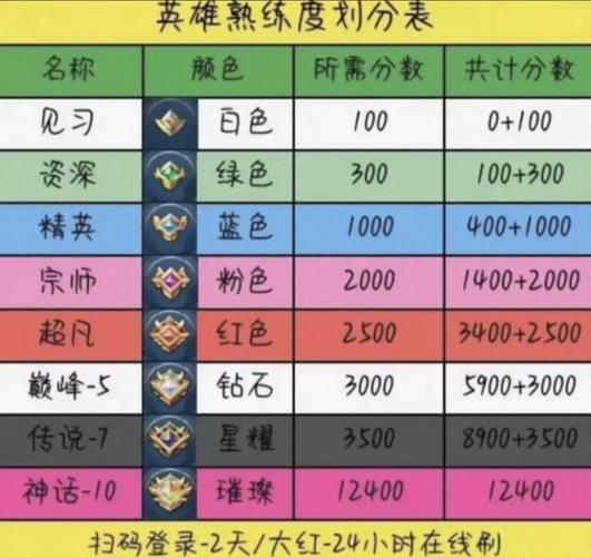 王者荣耀最冷门英雄哪些强势?如何排上前十上单?