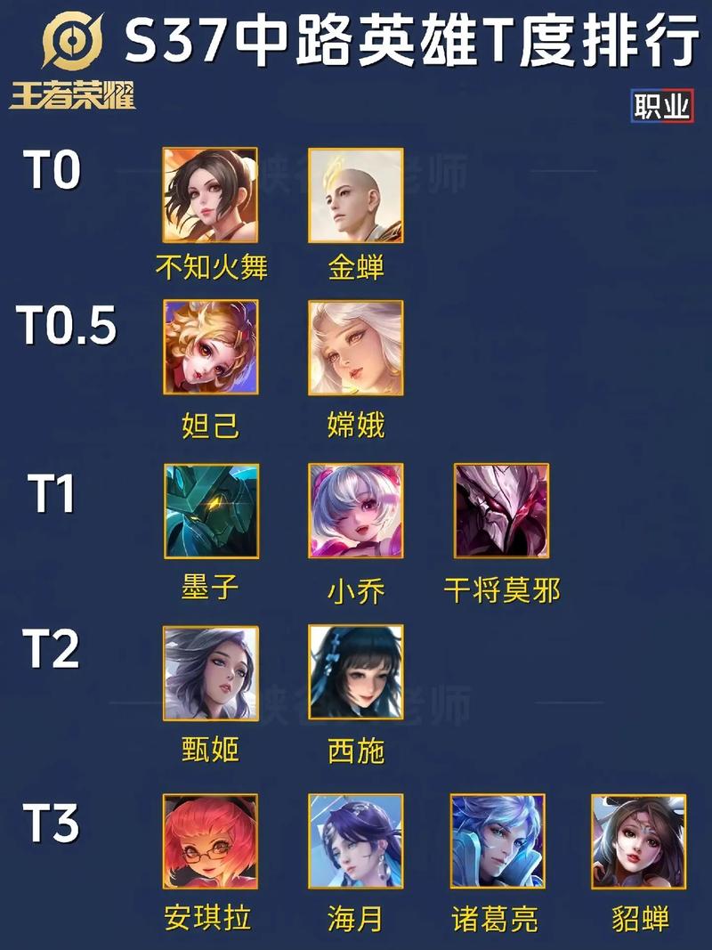 王者荣耀对抗路上分英雄有哪些-2024最新对抗路上分英雄汇总一览