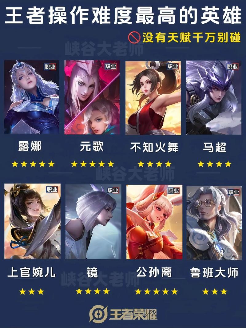 王者荣耀当前版本的强势法师类英雄有哪些?谢谢