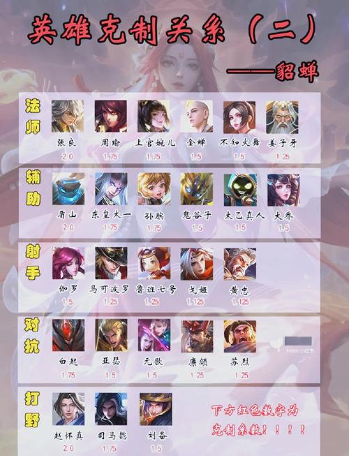 王者荣耀英雄界面左上角的那个攻略怎么弄啊,我也想要