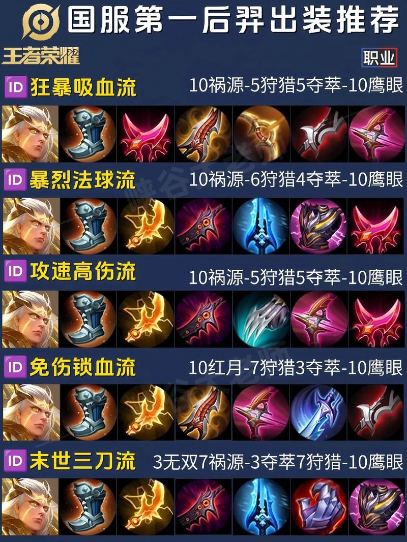 王者荣耀后羿搭配什么英雄最强势?如何提高后羿胜率?