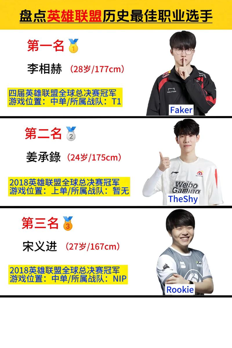 雷文(Corn)-英雄联盟选手