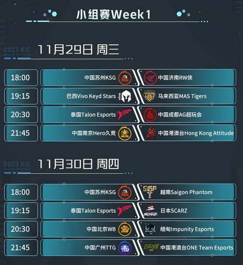 2023王者荣耀KIC全球总决赛赛程全解析