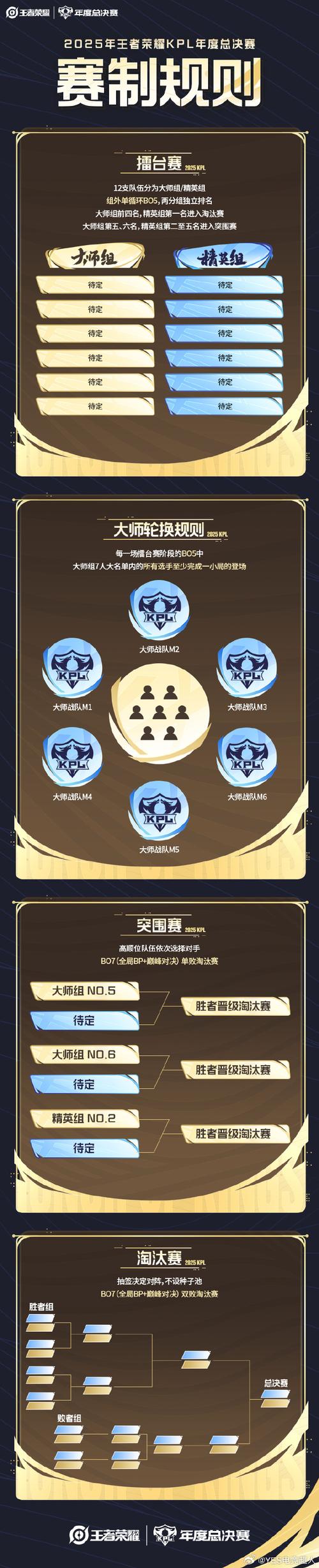 王者荣耀KPL年度总决赛福利一览