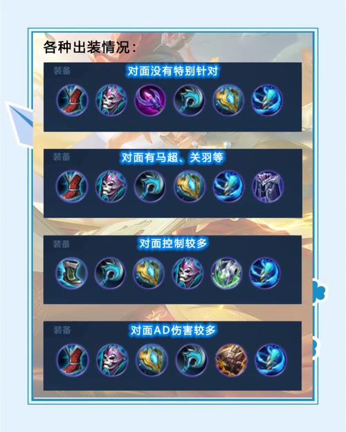 王者荣耀夏侯惇出装最强,王者荣耀夏侯惇该怎么出装