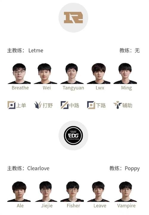 英雄联盟各战队简介