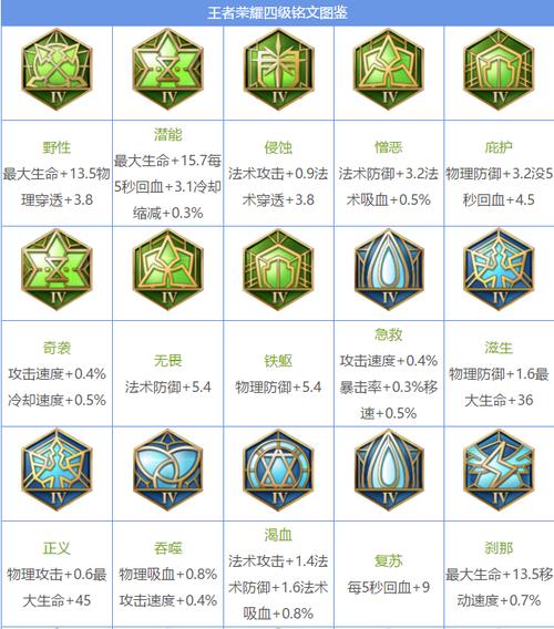 王者荣耀铭文不能卖了吗_铭文介绍