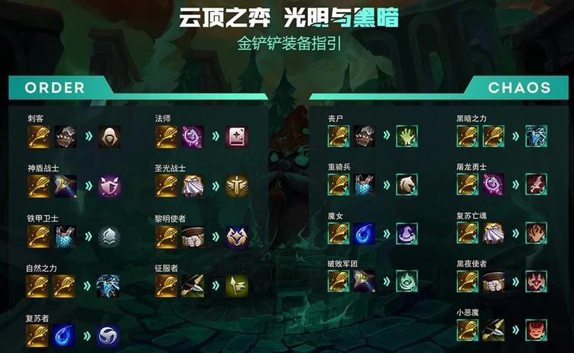 lol火炮加多少射程