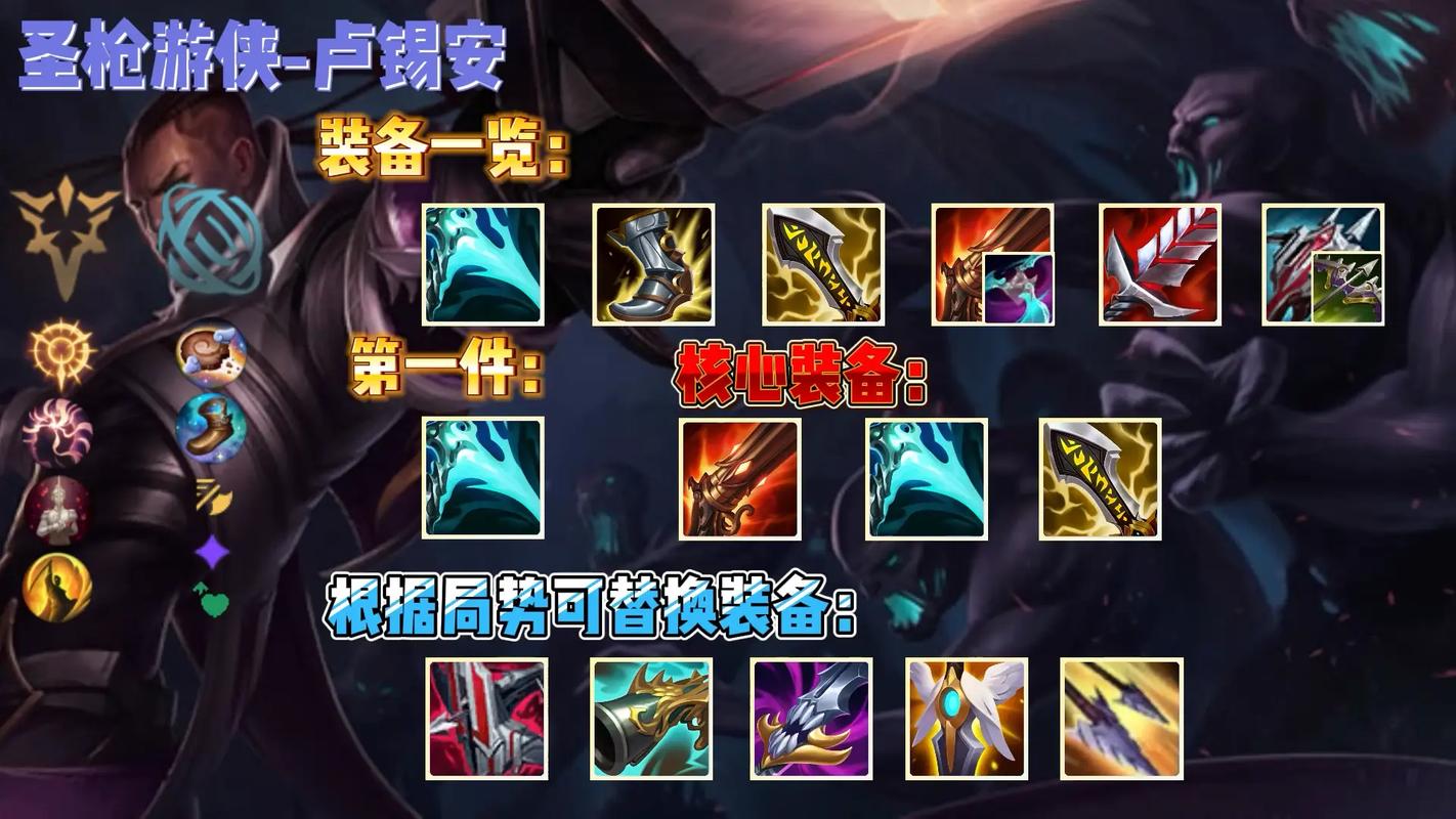 英雄联盟中电刃火炮绿叉飓风,怎么选取?