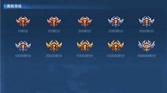 王者荣耀10000贵族积分贵几??