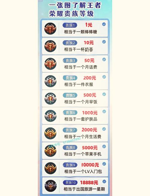 王者荣耀充到贵六贵七贵八分别需要多少钱?