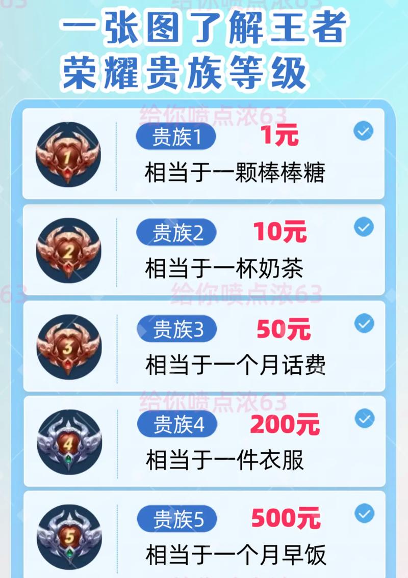 王者荣耀贵族等级费用一览