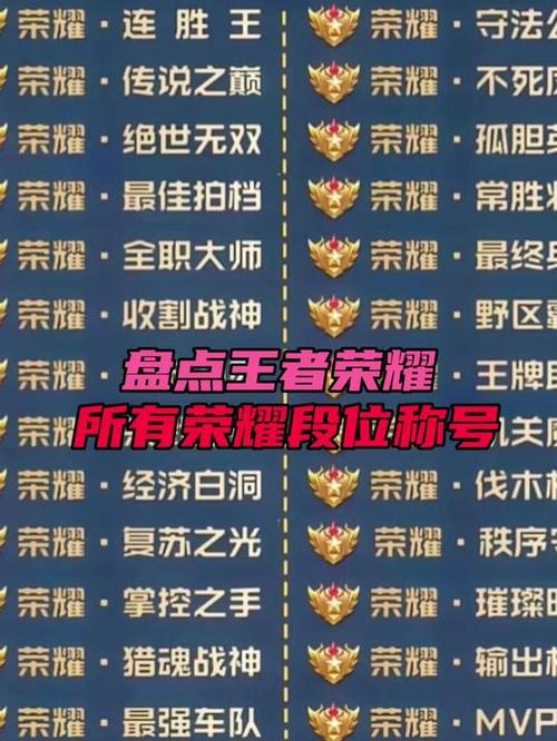 王者荣耀专属称号有哪些-专属称号大全