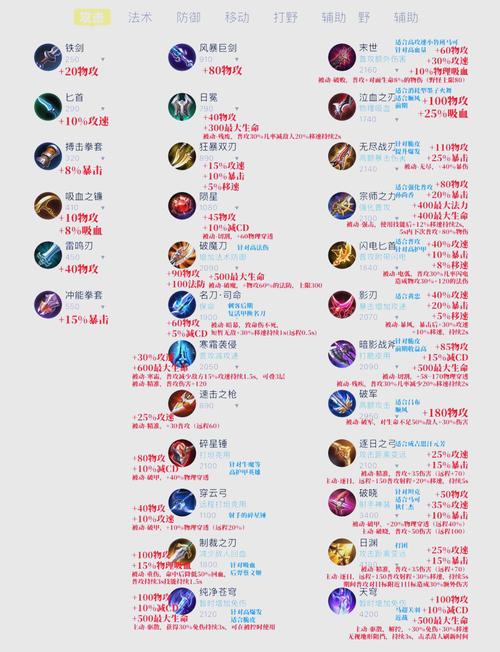 黑武士x9怎么设置按键王者荣耀