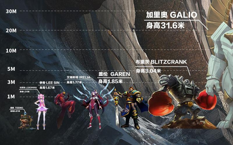 《英雄联盟》里的英雄,体型最大的是谁?