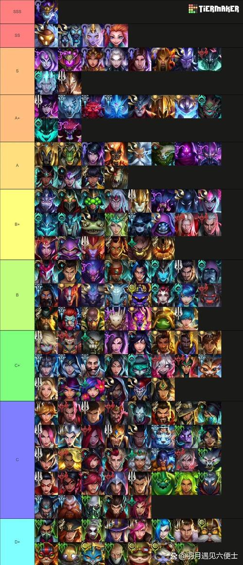 英雄联盟lol人物身高排名榜