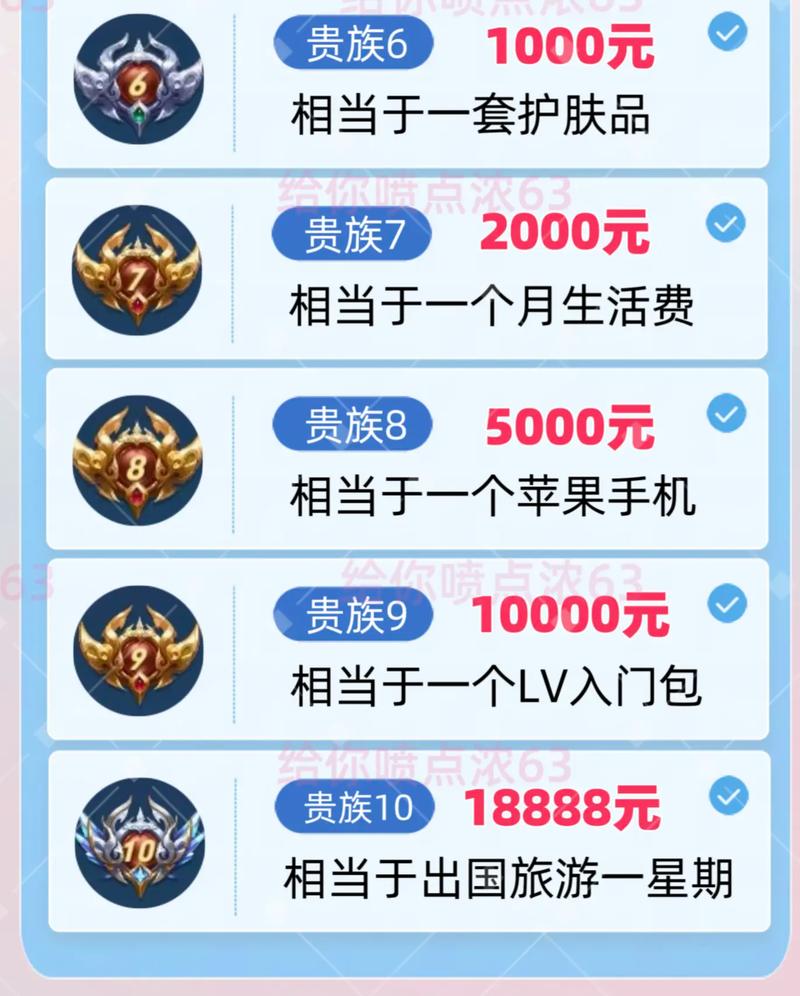 王者荣耀最强王者段位有什么奖励