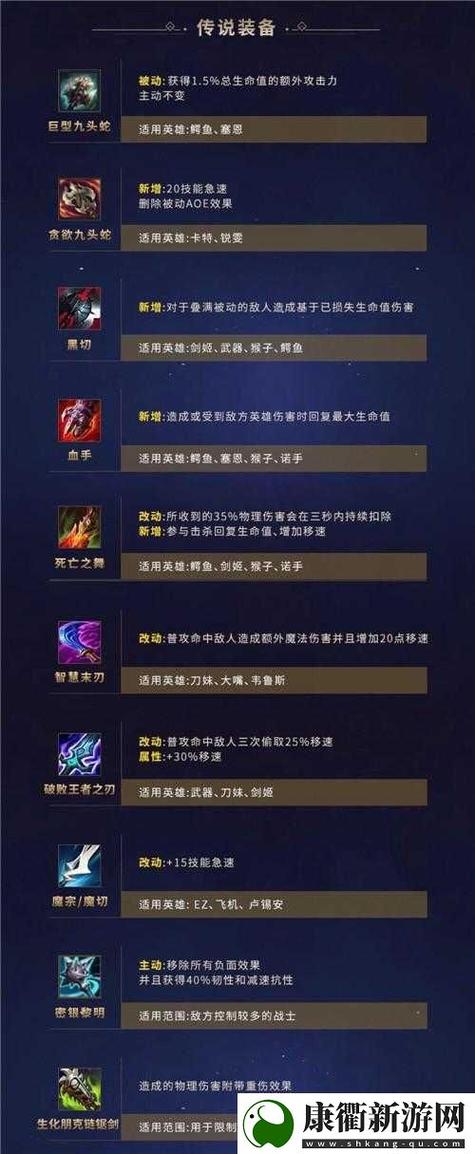 英雄联盟刀峰意志详细出装!不会的别乱答!