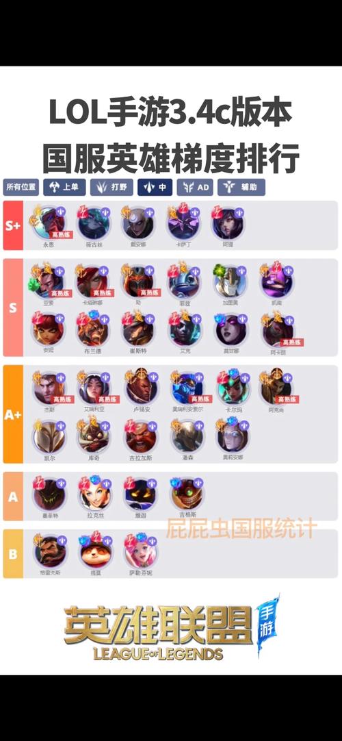 英雄联盟手游排位赛怎么选位置预选位置详解