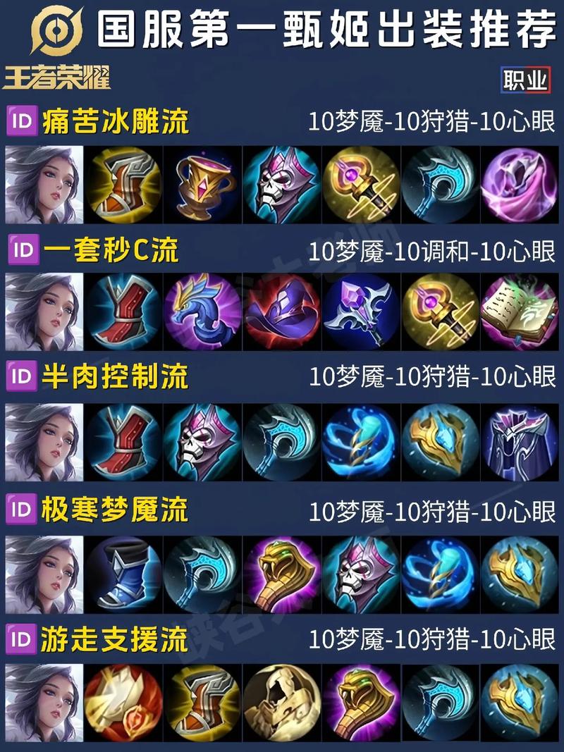 王者荣耀甄姬战力排名为什么大红甄姬战力排位赢一把加一百多战力_百度...