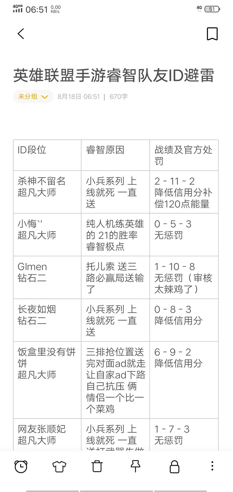 如何注册英雄联盟手游ID?完整教程与注意事项