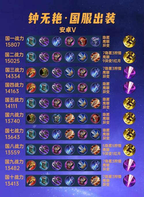 王者荣耀S21赛季钟无艳出装攻略