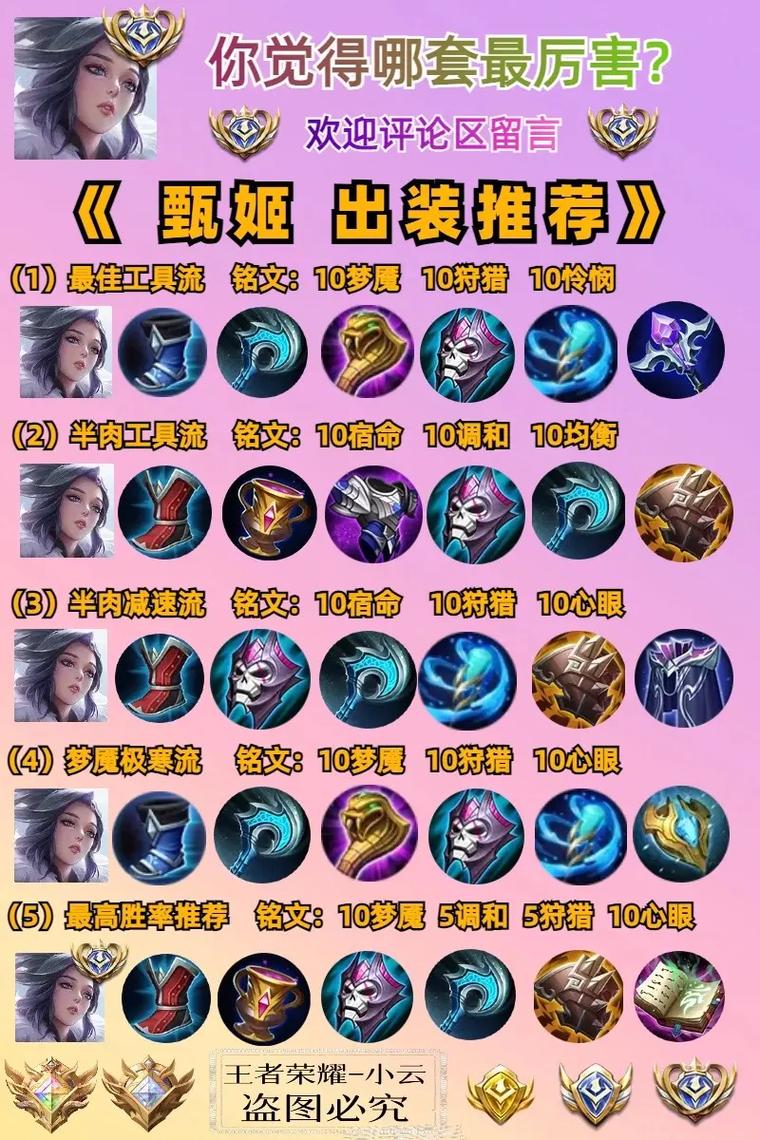 王者荣耀甄姬最强出装,甄姬乌龟流崛起