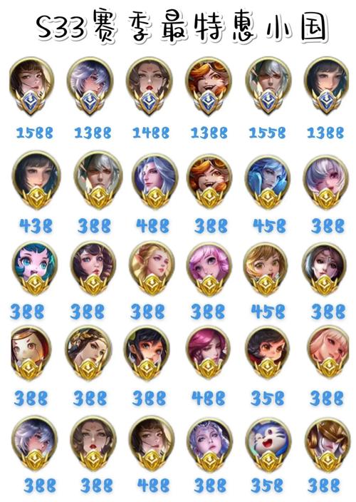 王者荣耀战力够了怎么领标,王者荣耀高效拿标攻略