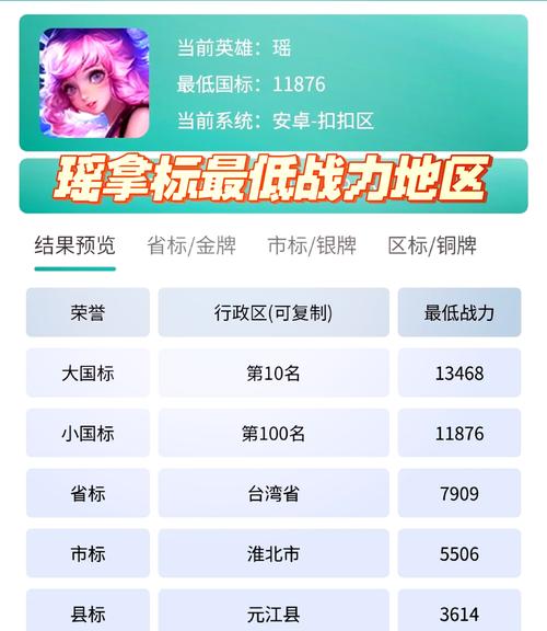 王者荣耀荣耀战力榜怎么换区?换区后如何查看?