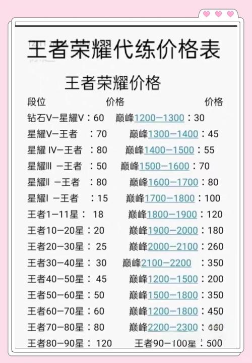 王者荣耀高端局怎么上分?如何提升段位技巧?