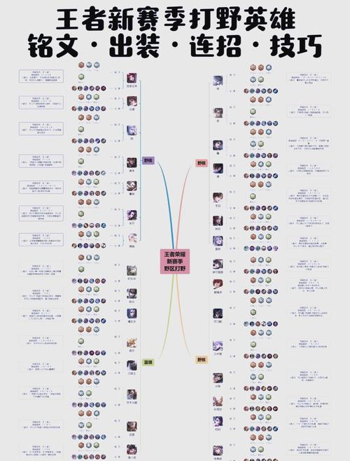 王者荣耀打野快速上升段位?如何提升打野技巧?