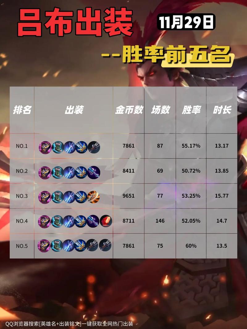 《王者荣耀》战士装备符文搭配攻略