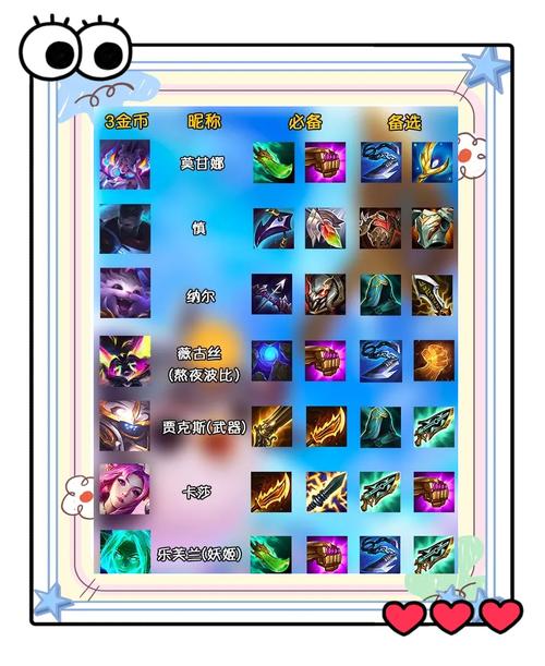 王者如何根据情况出装