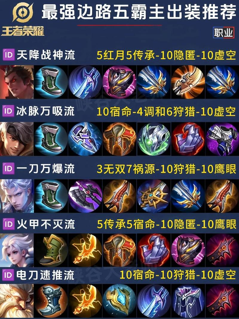 王者荣耀赵云怎么搭配装备