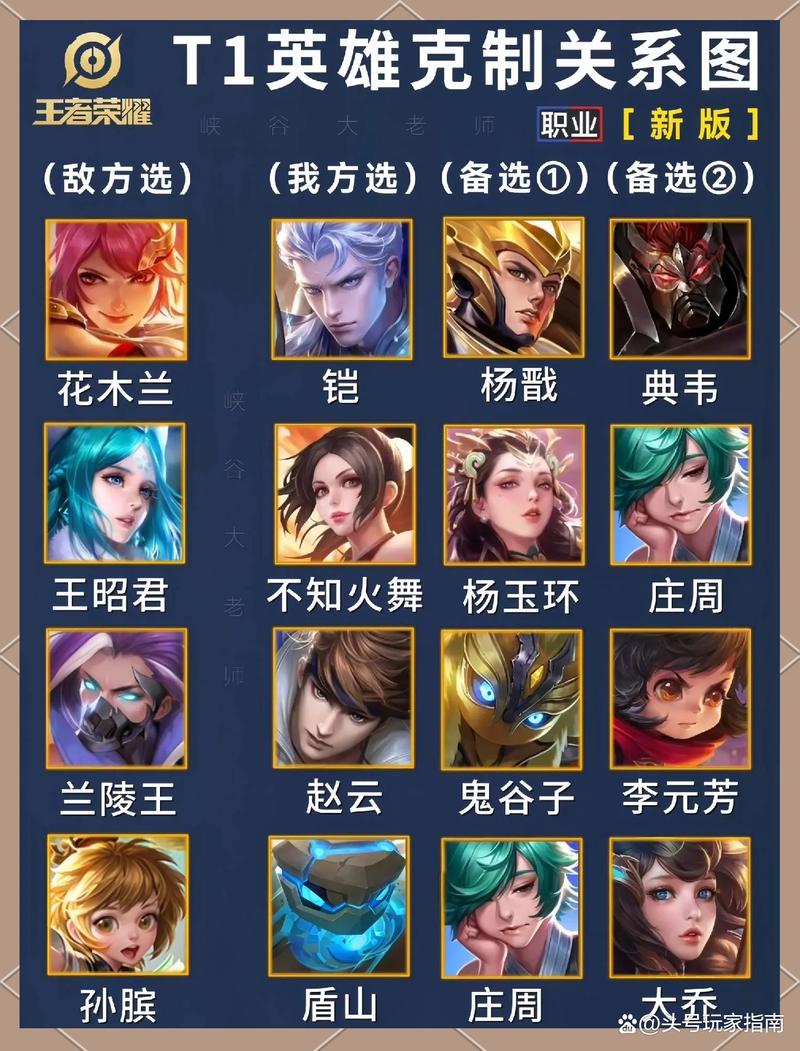 王者荣耀王者多少人,资深玩家来告诉你