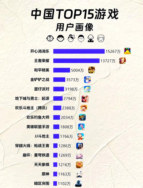 王者荣耀海外玩家数量