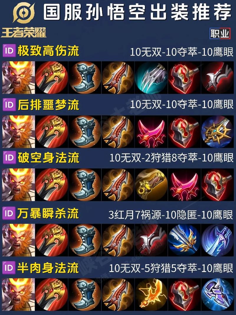 LOL英雄联盟齐天大圣和斧王还有瑞文的符文和天赋一样的可以么?都怎么出...